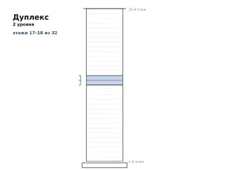 Дуплекс, этажи 17–18 — планировка, King David Residences