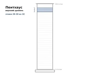 Пентхаус, этажи 29–30 — планировка, King David Residences