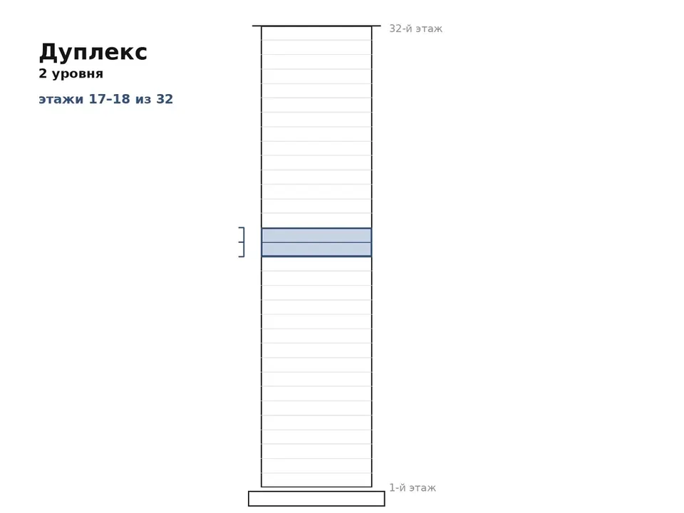 Дуплекс, этажи 17–18 — King David Residences