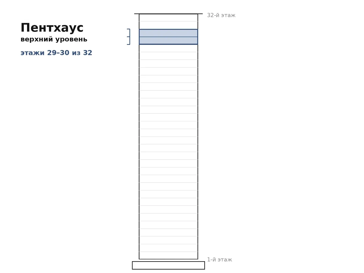 Пентхаус, этажи 29–30